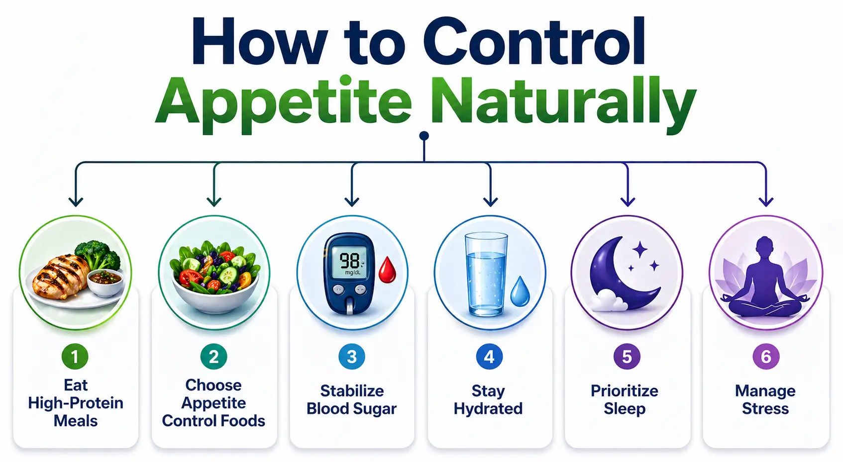 How to Control Appetite Naturally