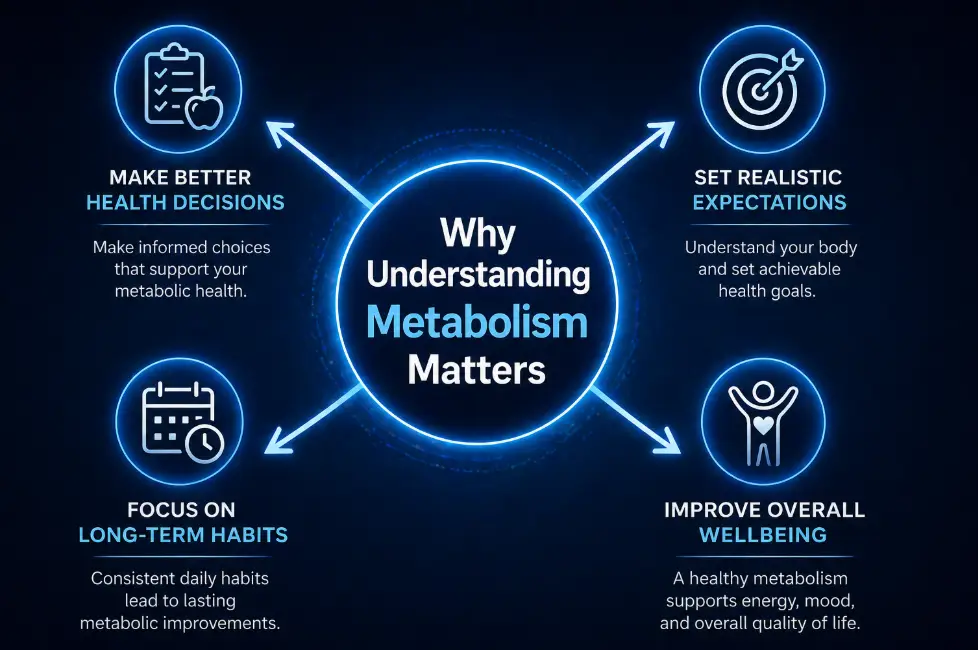 Why Understanding Metabolism Matters