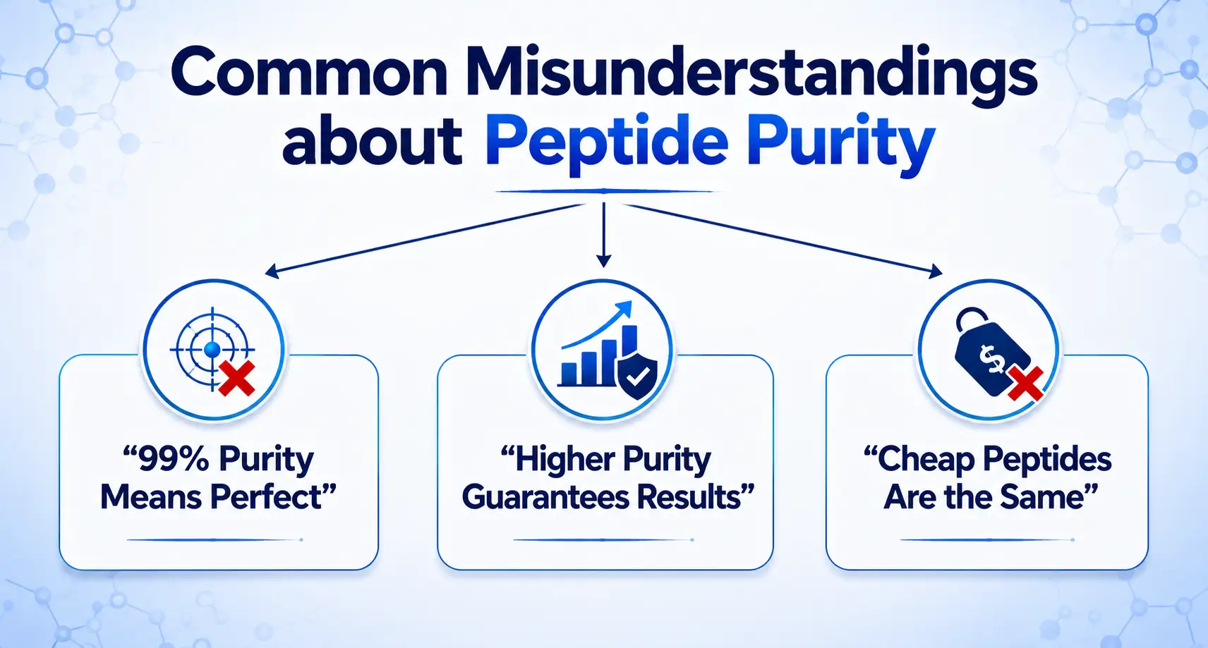 Common Misunderstandings about Peptide Purity