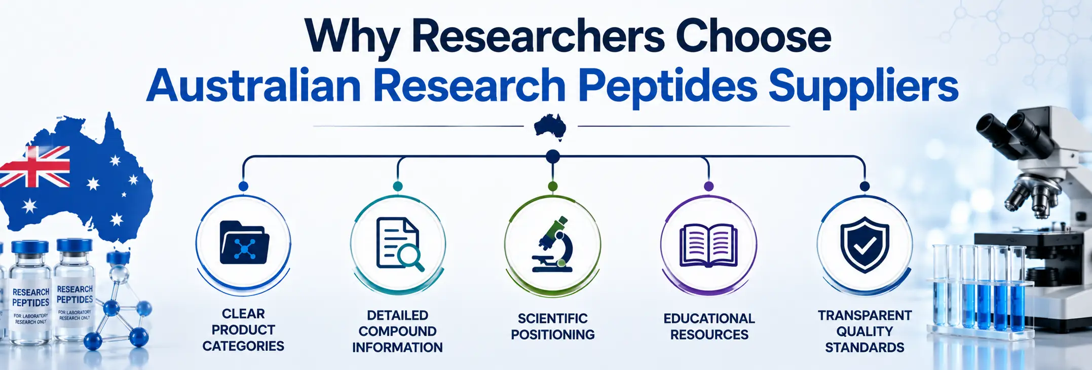 Why Researchers Choose Australian Research Peptides Suppliers