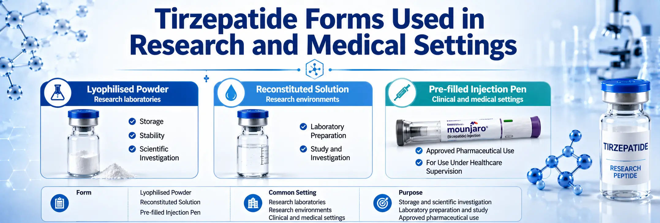 Tirzepatide Forms Used in Research and Medical Settings