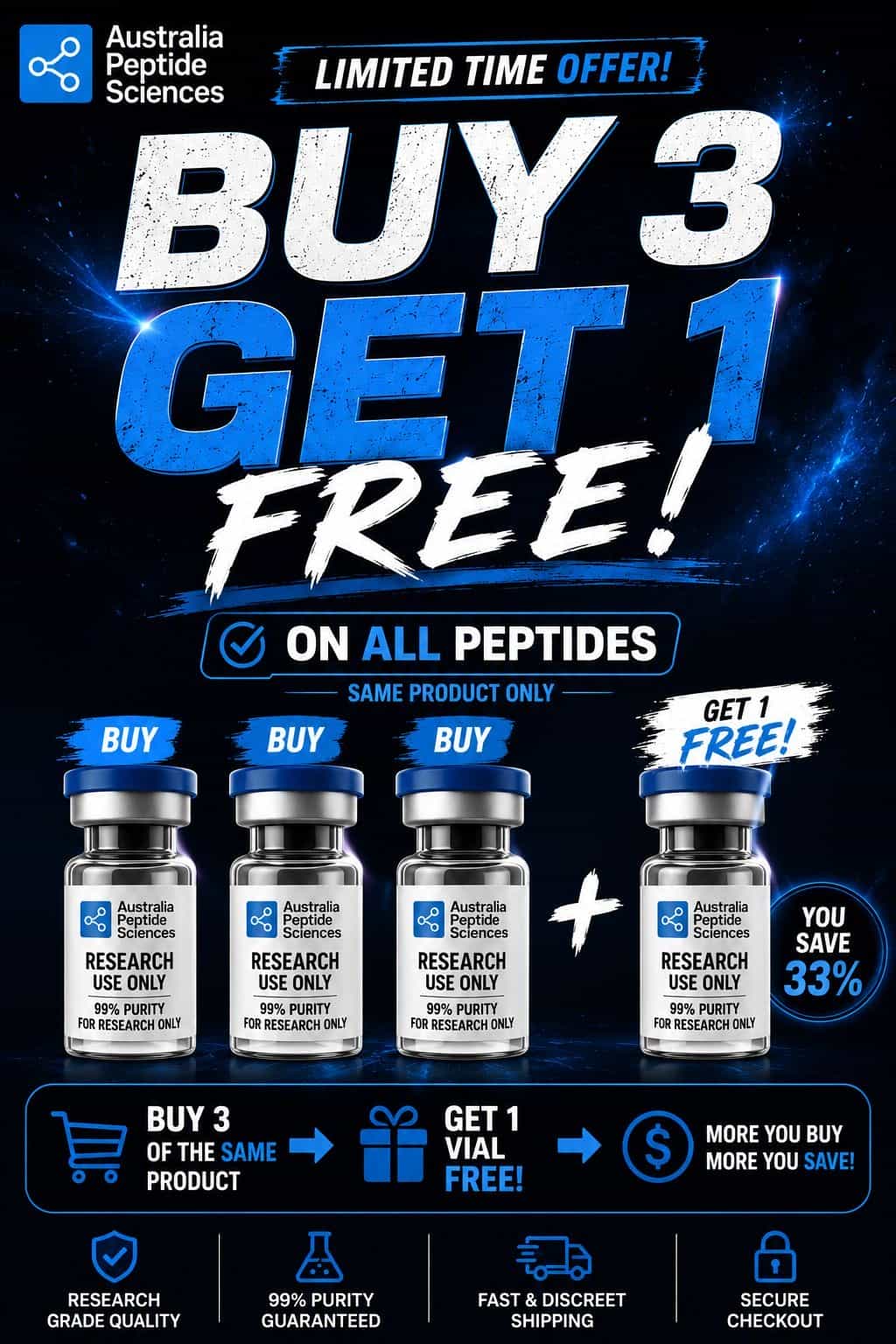Buy 3 Get 1 Free Promo