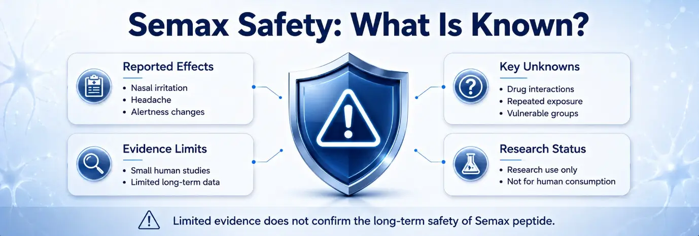 Semax peptide safety evidence limitations and reported observations in published research