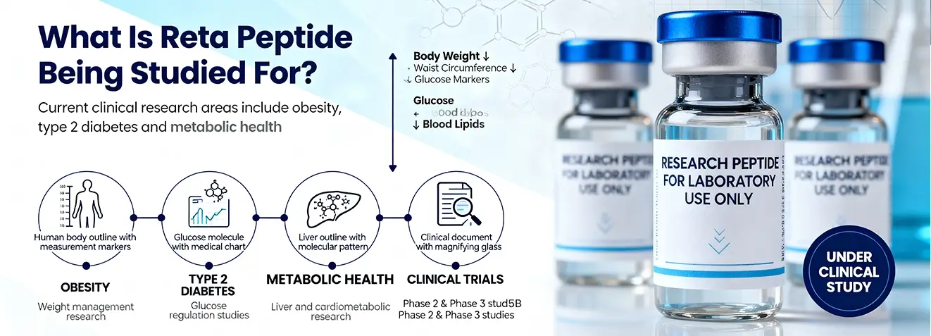 What Is Reta Peptide Being Studied For