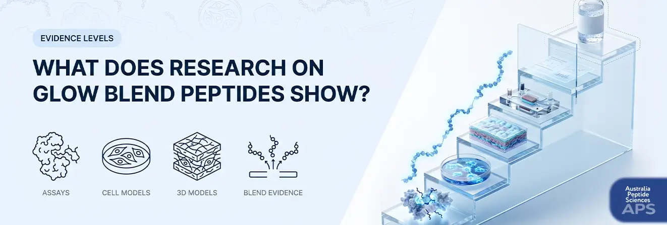 What does research on Glow Blend peptides show