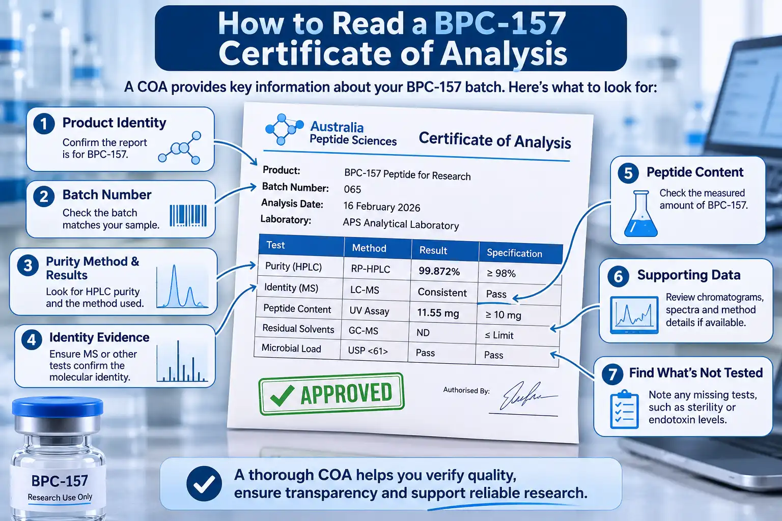 How to Read a BPC-157 Certificate of Analysis